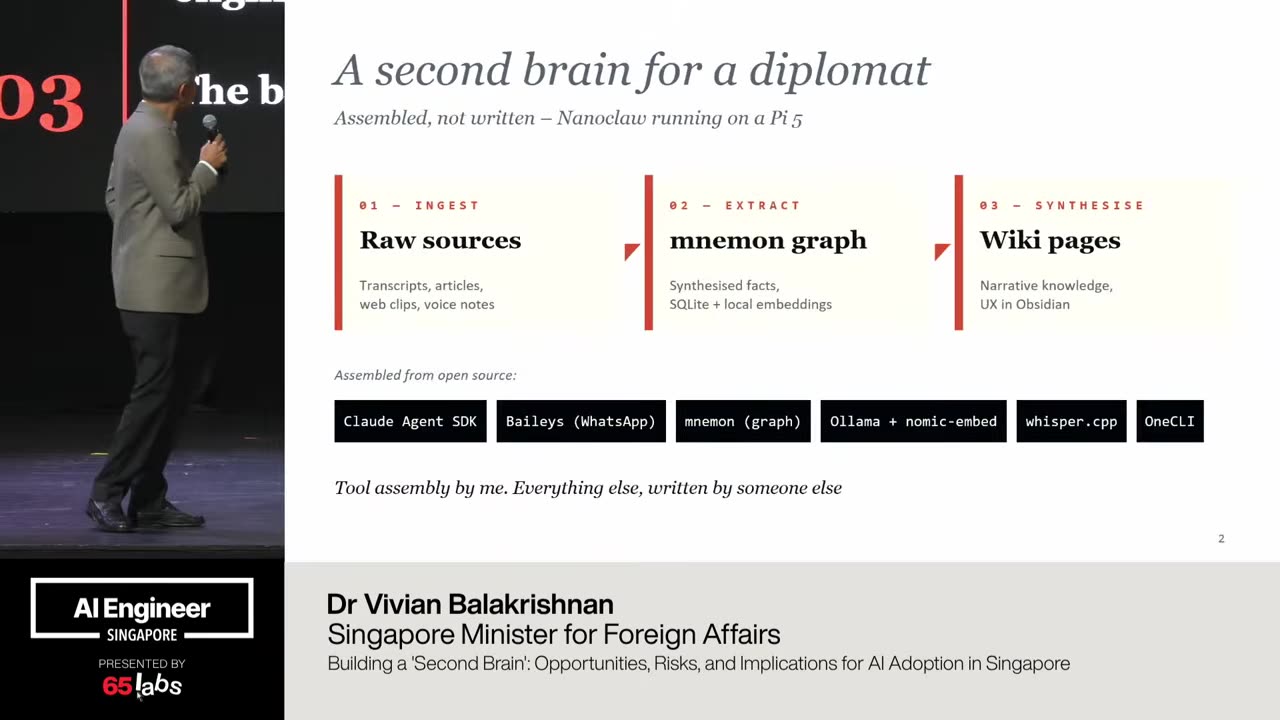 Slide 3 of 14 · t=45:51