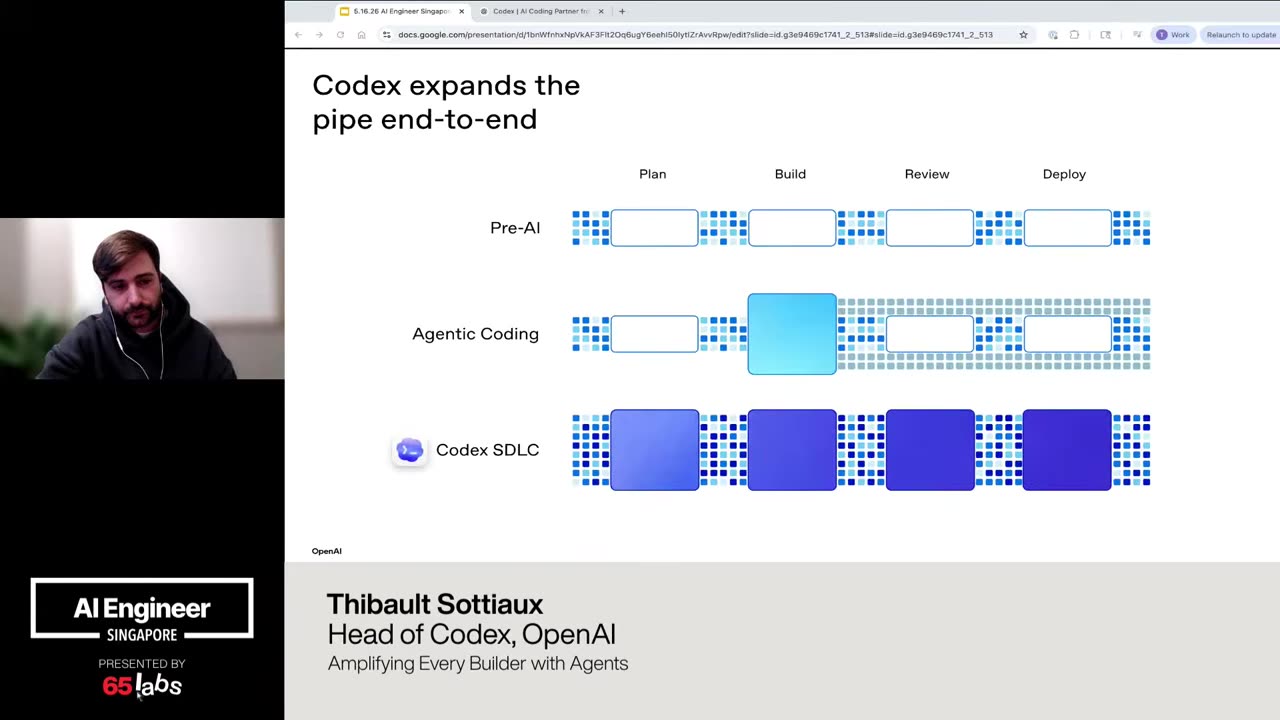 Slide 5 of 21 · t=88:32