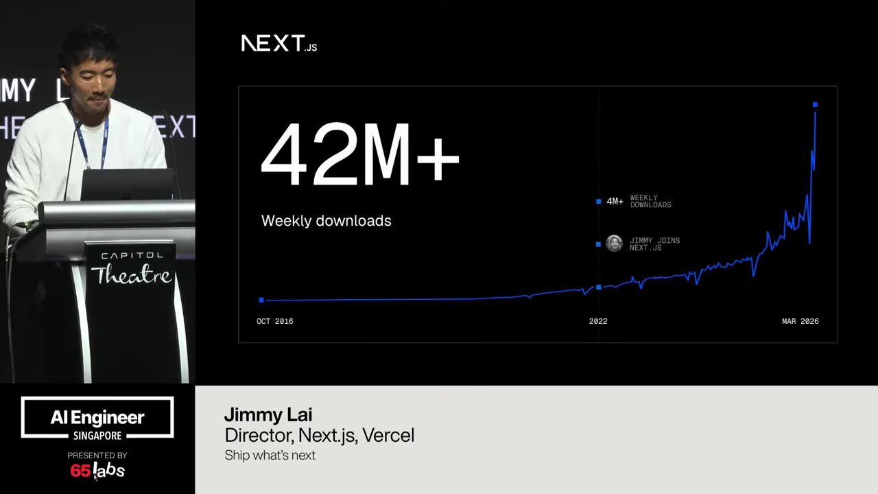 Slide 1 of 10 · t=162:00