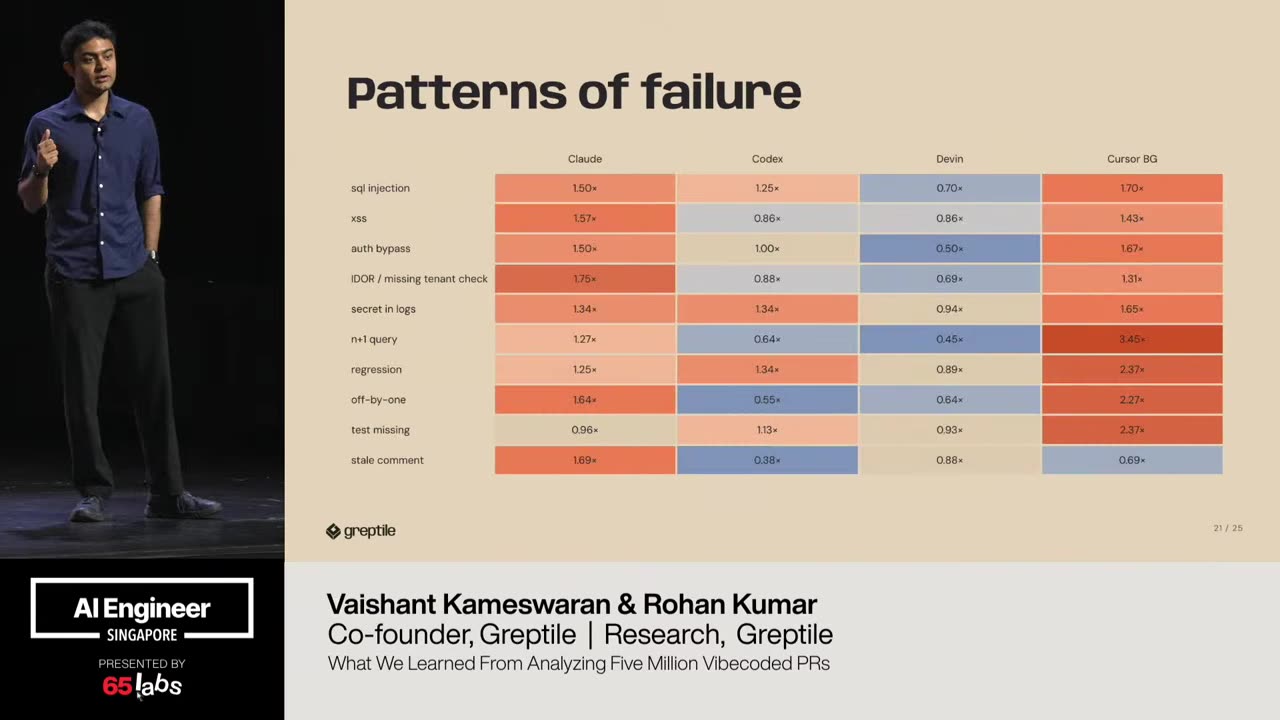 Slide 3 of 8 · t=197:59