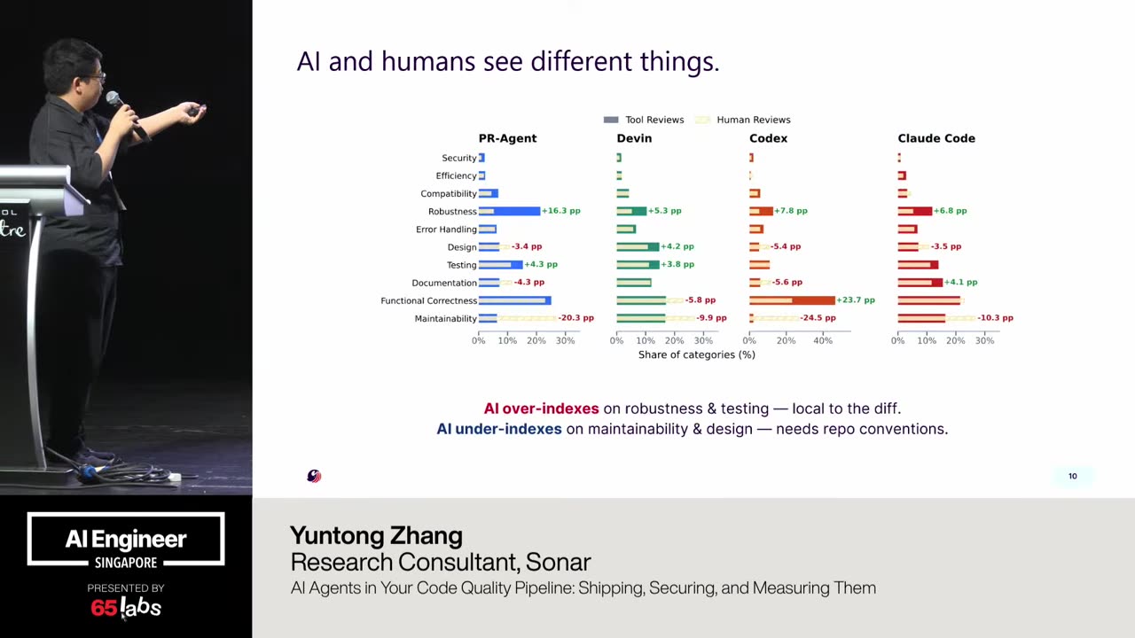 Slide 6 of 8 · t=209:34