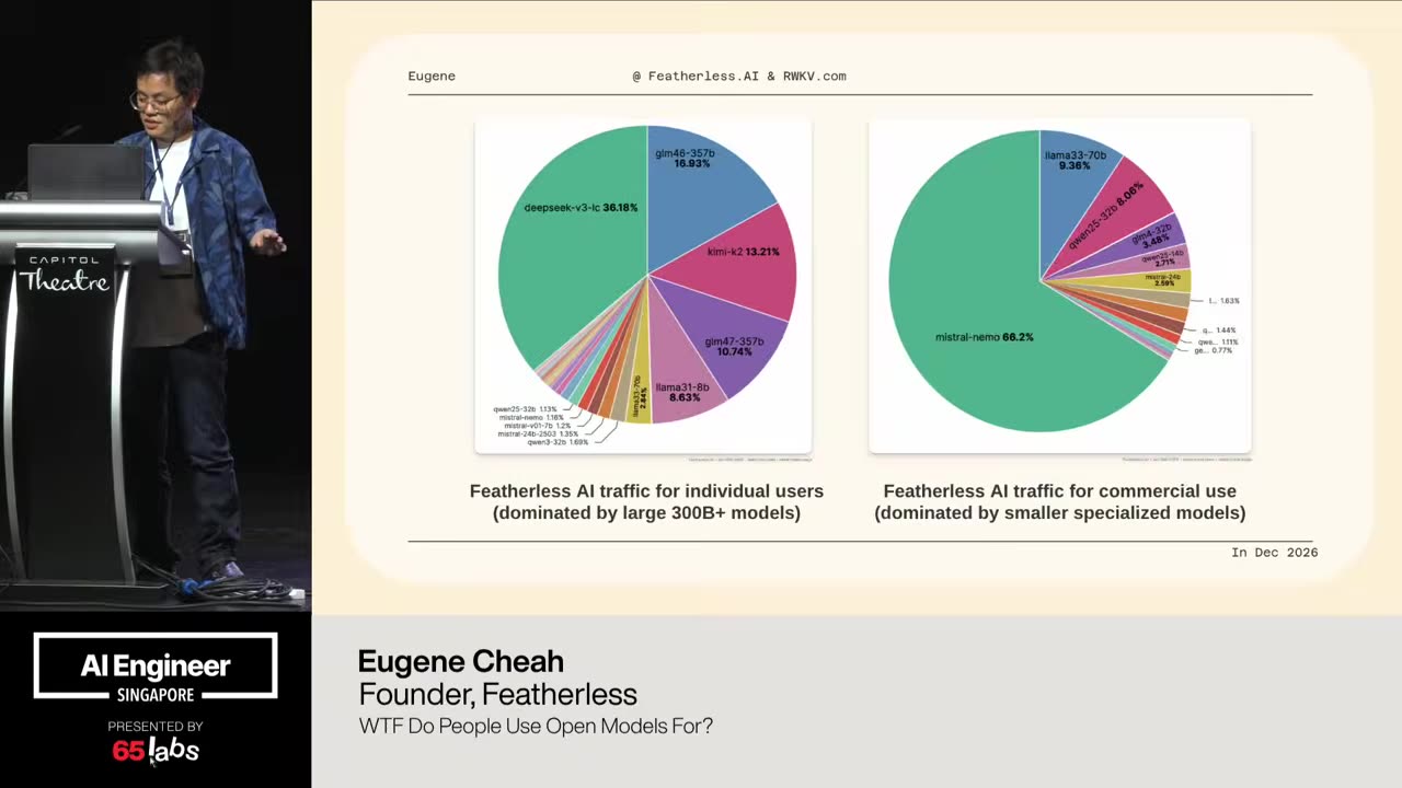 Slide 7 of 26 · t=216:42