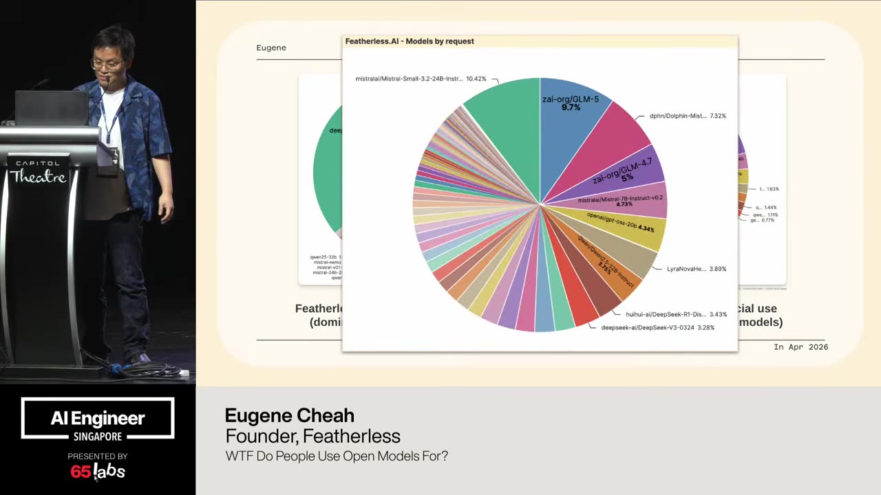 Slide 8 of 26 · t=217:10