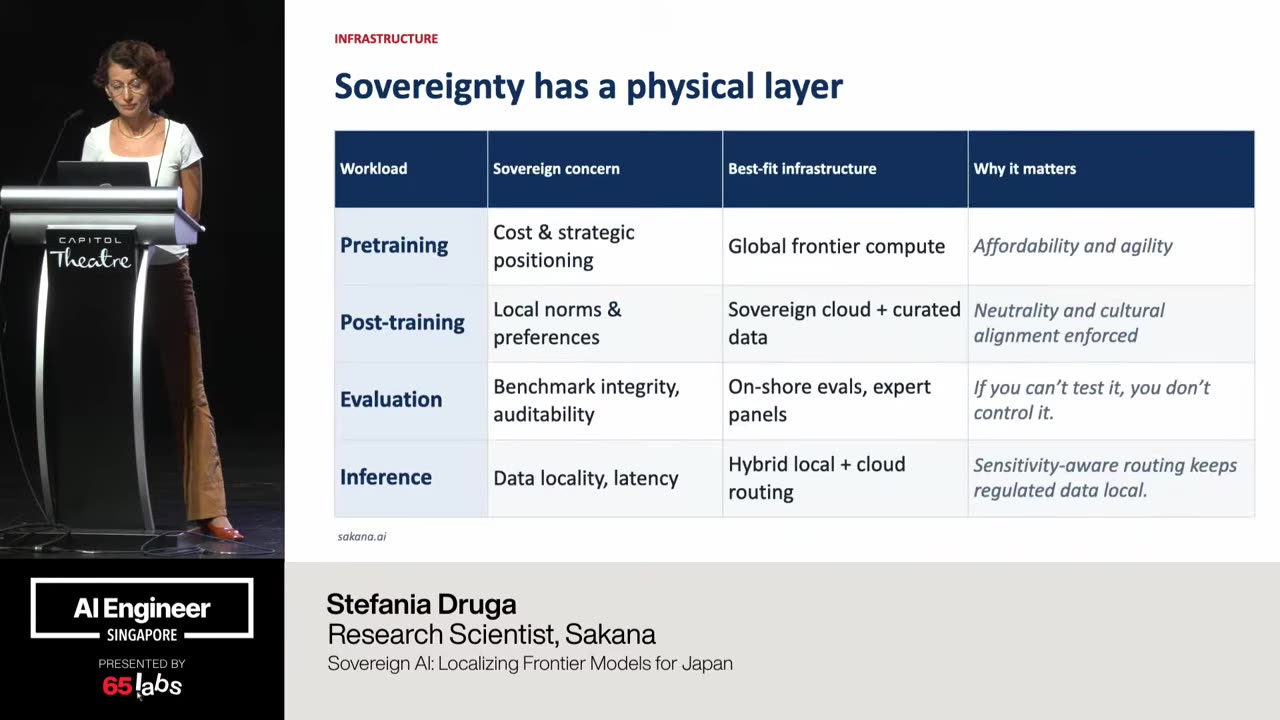 Slide 14 of 46 · t=569:03