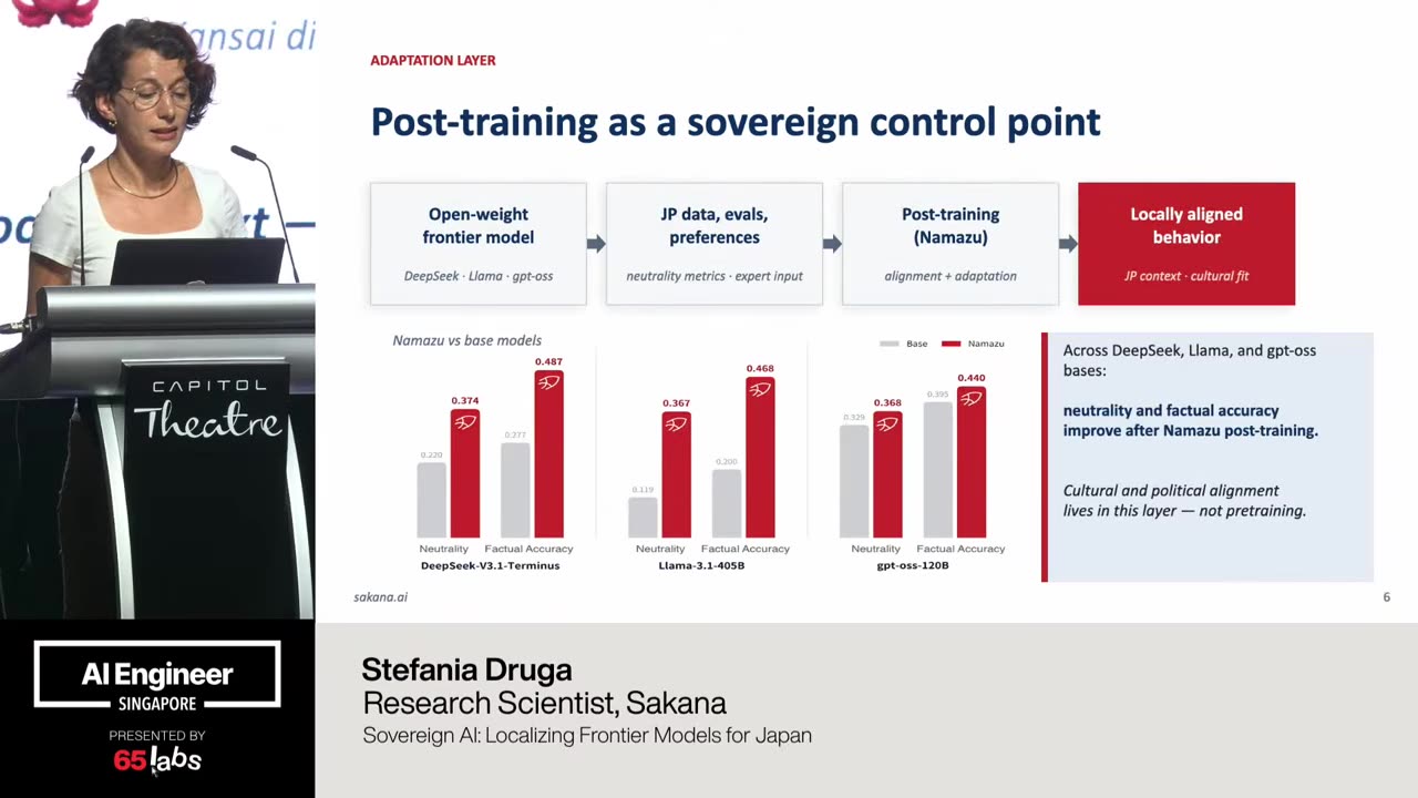 Slide 20 of 46 · t=570:07