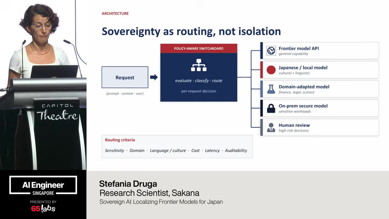 Slide 28 of 46 · t=572:55