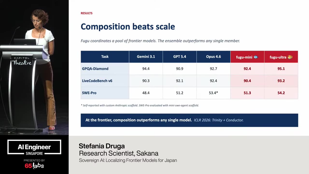 Slide 32 of 46 · t=574:05