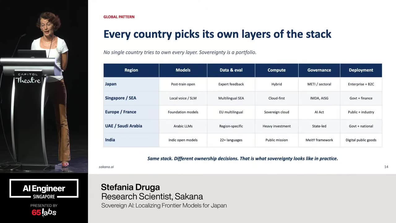 Slide 42 of 46 · t=576:49
