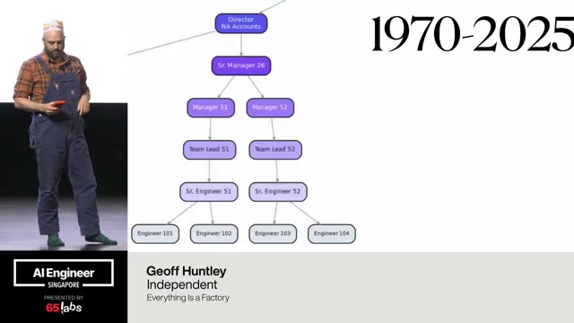 Slide 18 of 29