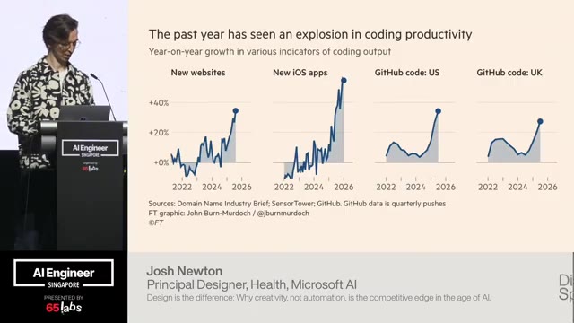 Slide 4 of 28