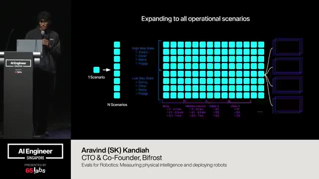Slide 10 of 18