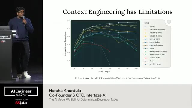 Slide 1 of 33