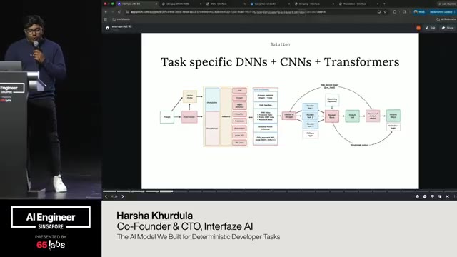 Slide 4 of 33