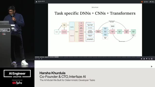 Slide 16 of 33