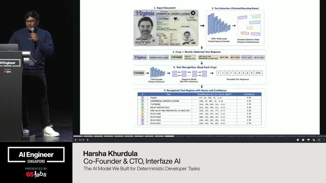 Slide 18 of 33