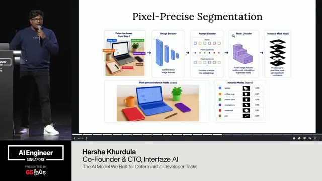 Slide 20 of 33